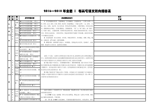 2016—2018年全国卷一高考语文双向细目表