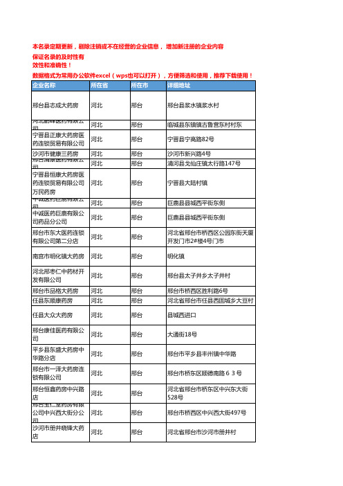 2020新版河北邢台中药饮片企业公司名录名单黄页联系方式大全94家