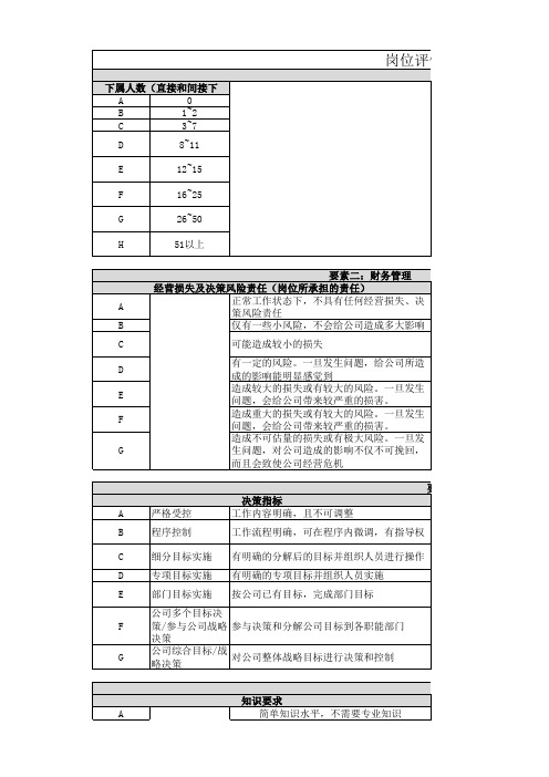 岗位评价要素、维度标准表