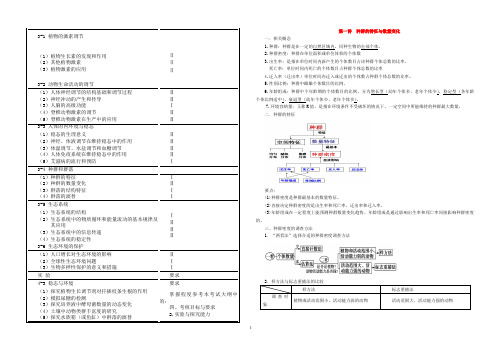 人教版生物必修三必修三生态模块知识清单