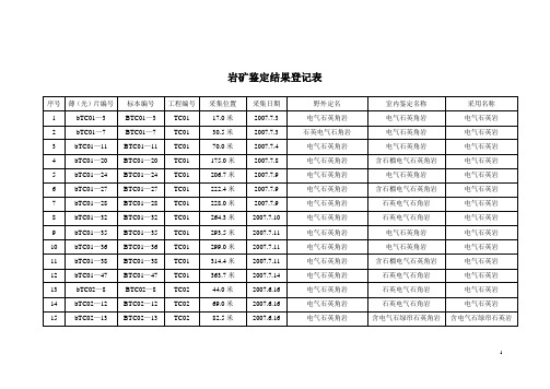 岩矿鉴定结果登记表