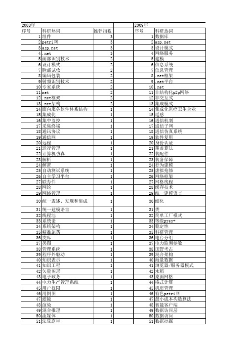 【计算机工程与设计】_net_期刊发文热词逐年推荐_20140726