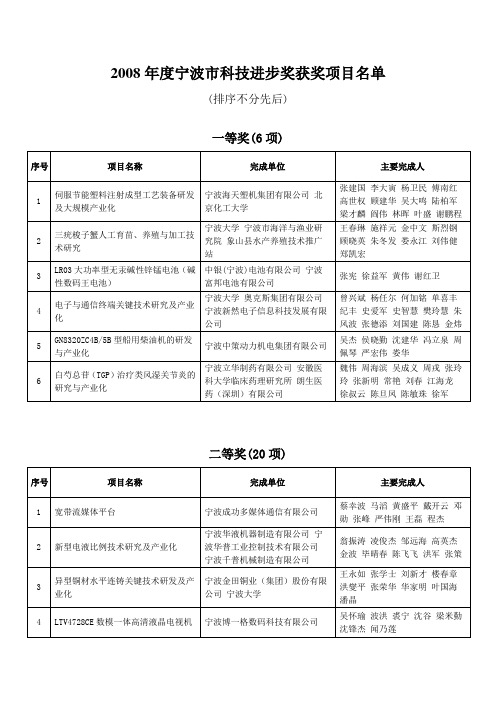 2008年度宁波市科技进步奖获奖项目名单