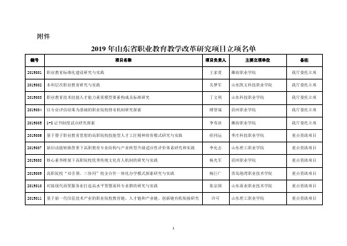 2019年山东省职业教育教学改革研究项目拟立项名单