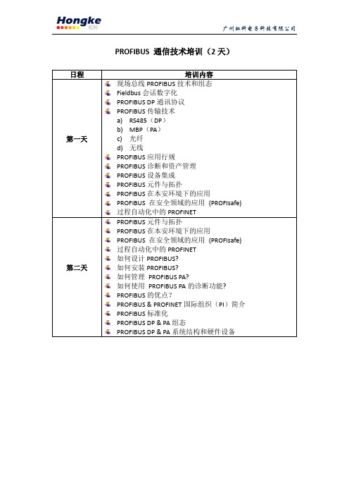 PROFIBUS 通信技术培训