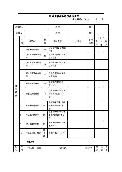 研发主管绩效考核指标量表