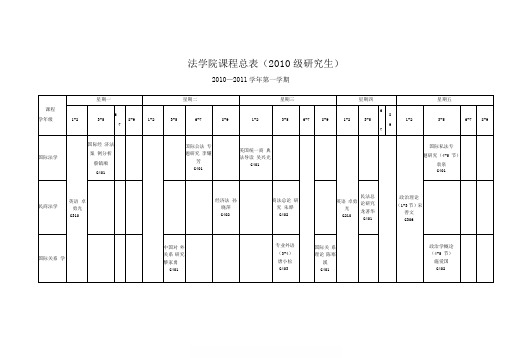 广外法学院研究生课程总表