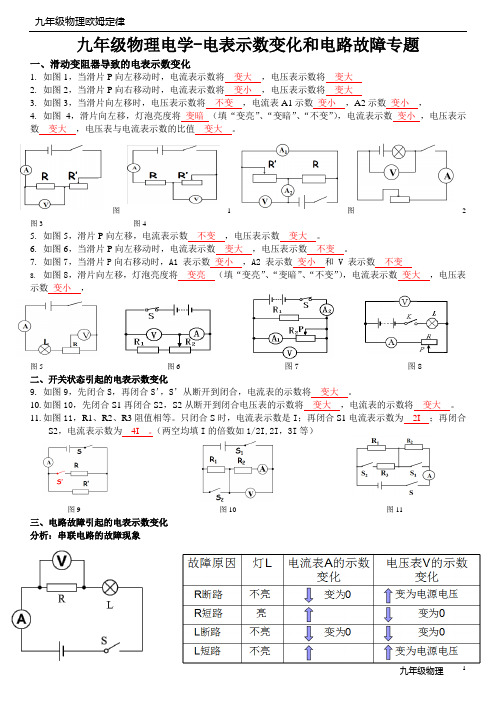 九年级物理欧姆定律-电表示数变化专题(人教版)(含答案)