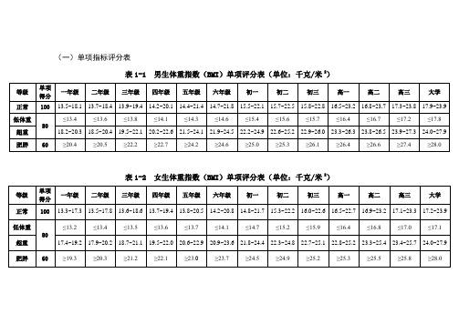 《国家学生体质健康标准》小学系统单项指标评分对照表