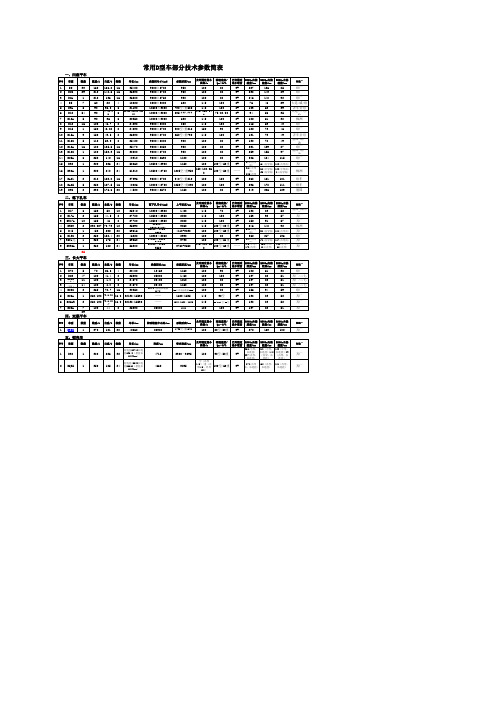 铁路D型车技术参数