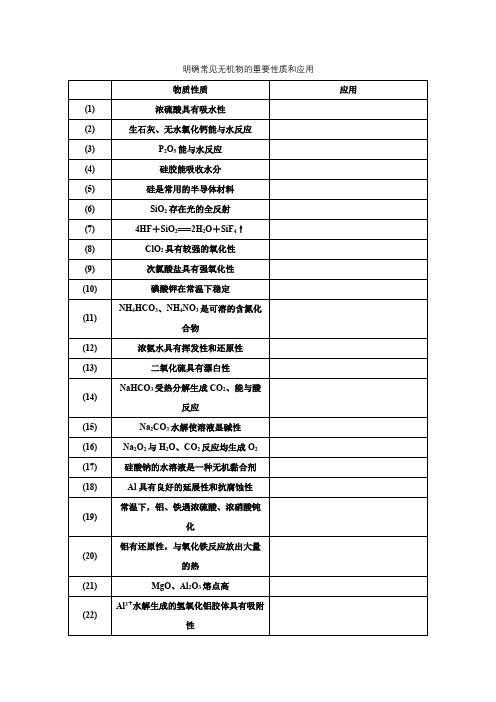 明确常见无机物的重要性质和应用