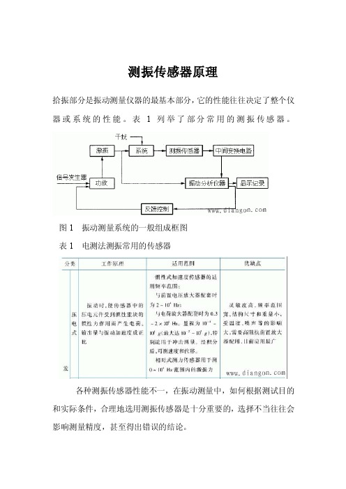 测振传感器原理