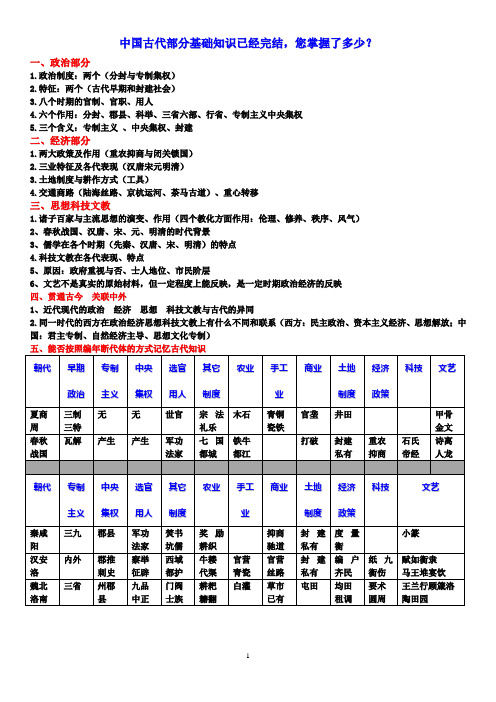 中国近代政治1