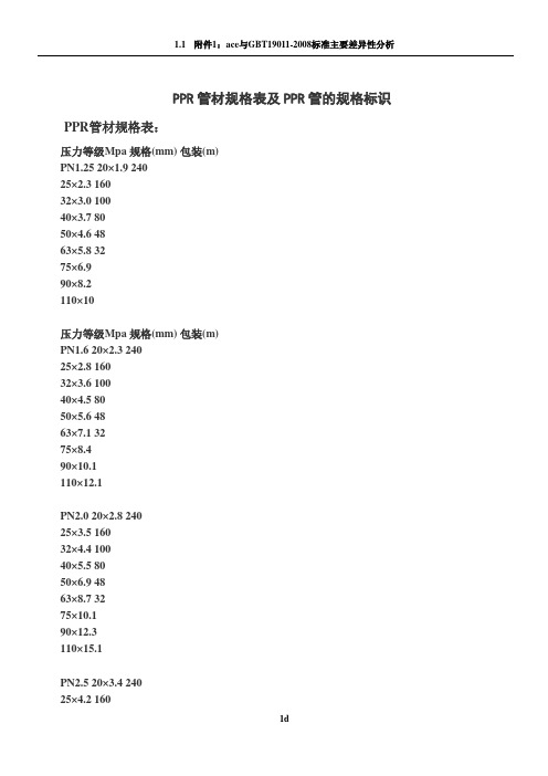 PPR管材规格表及PPR管的规格标识37132