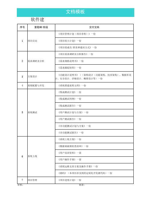 软件建设项目里程碑交付清单