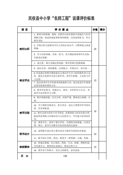 名师说课评价标准