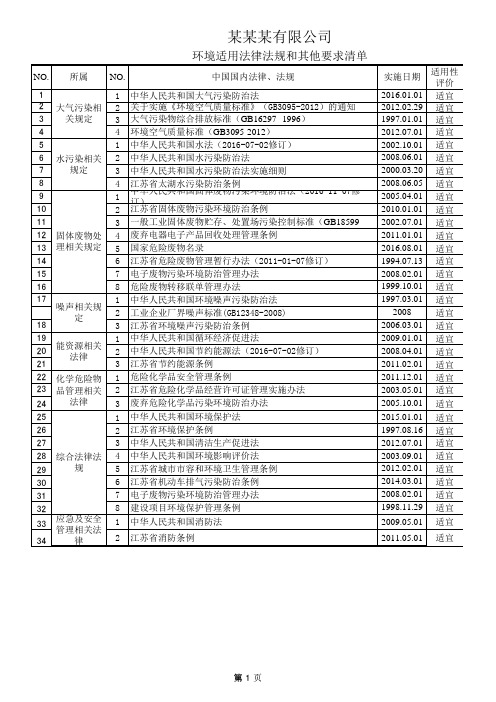 2023年最新版环境管理体系合规义务清单