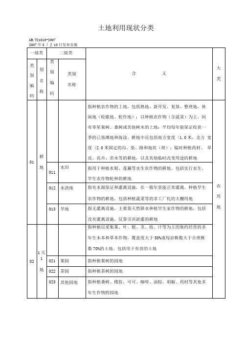 土地利用现状分类