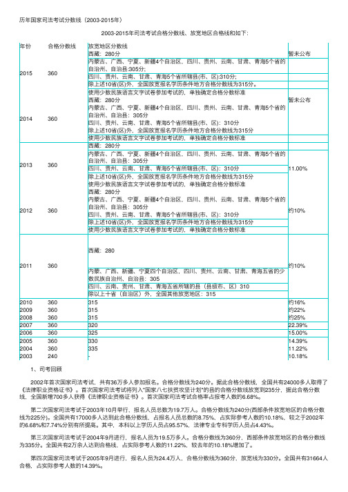 历年国家司法考试分数线（2003-2015年）