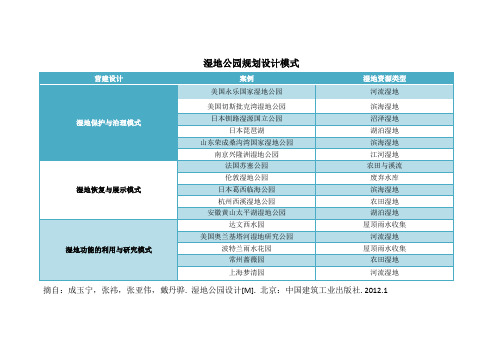 湿地公园规划设计模式典型案例列表