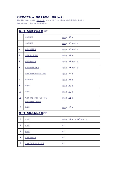 卓顶精文刑法罪名大全2019刑法最新罪名一览表