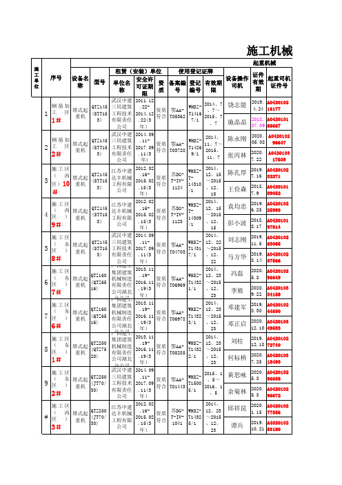 塔吊管理台帐