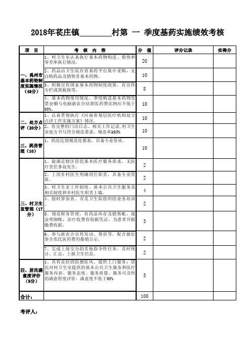 基药绩效考核评分表 第一季度