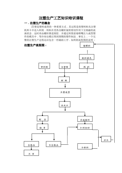 注塑生产工艺知识培训课程