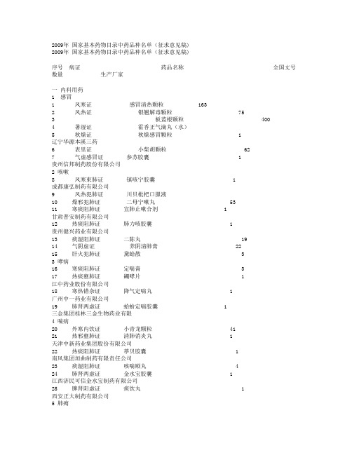 2009年 国家基本药物目录中药品种名单(征求意见稿)