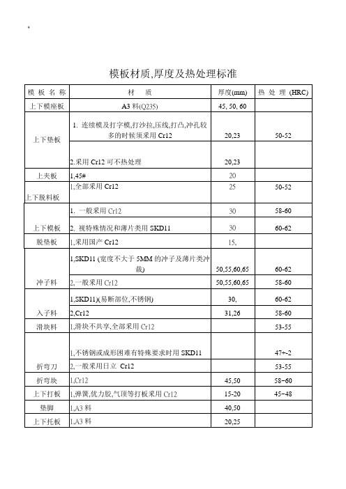 钣金模具设计规范标准