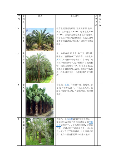 农业科技馆植物表