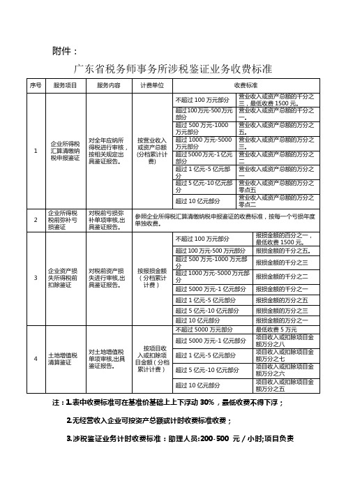 税务审计收费标准