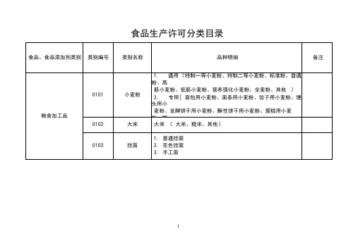 食品生产许可分类目录(2017版)