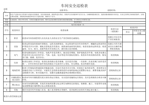 车间安全巡检记录表