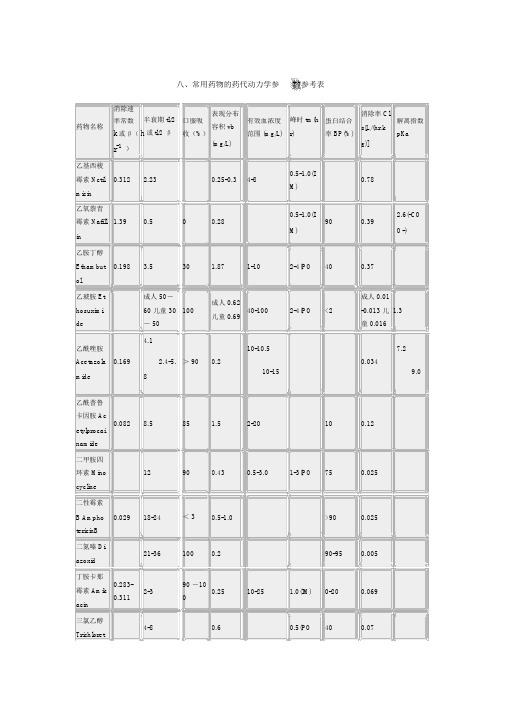 常用药物动力学参数