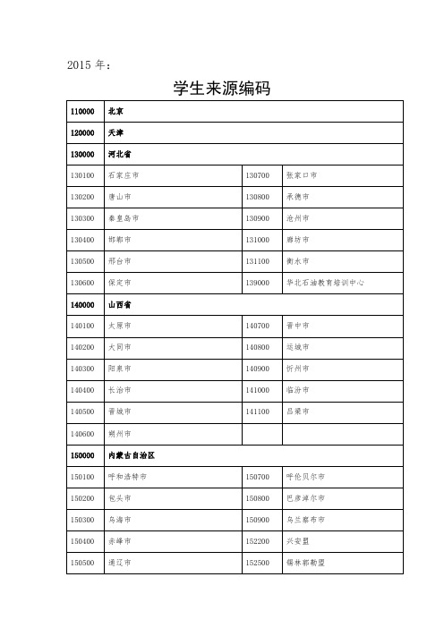 全国各中小学学生来源代码表