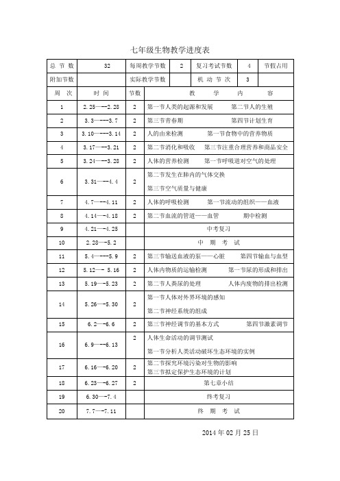 七年级生物教学进度表    