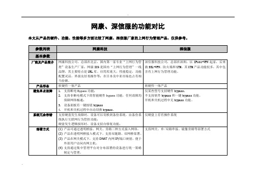 网康、深信服上网行为管理功能对比