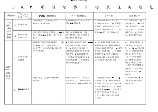 ERP项目总体目标及任务规划