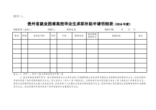 就业困难毕业生求职补贴申请明细表