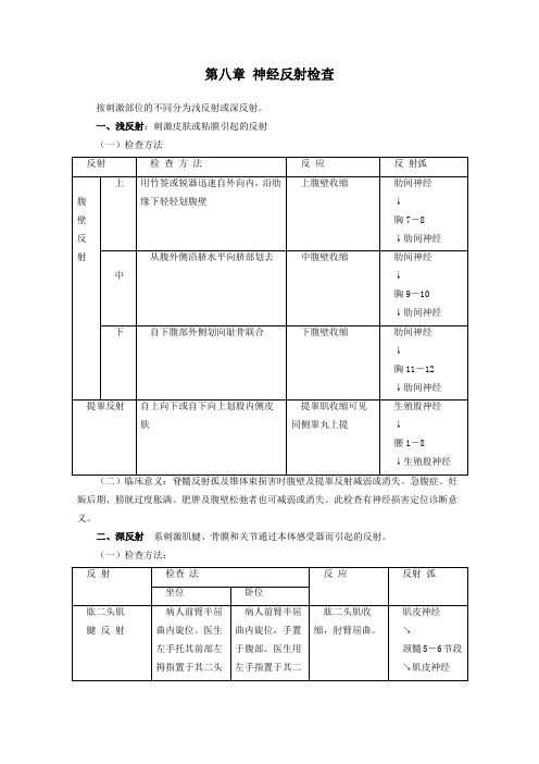 神经反射检查