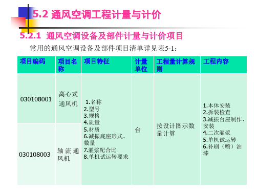 5.2 通风空调工程计量与计价项目