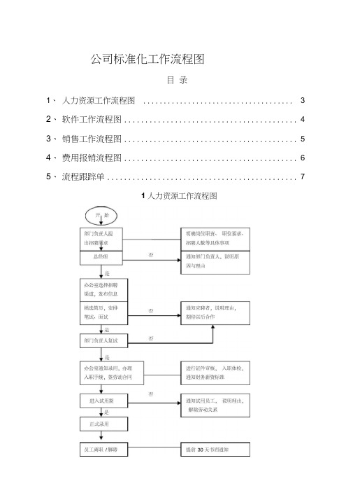 公司标准化工作流程图(20210131030320)