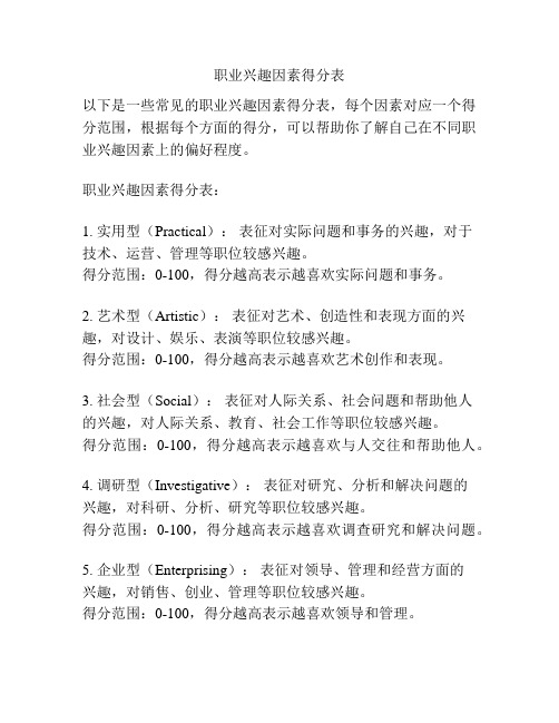 职业兴趣因素得分表