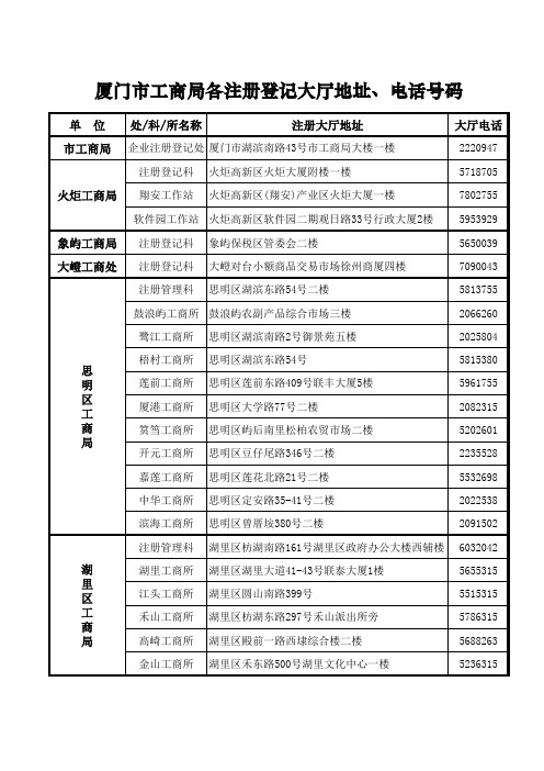 厦门市工商局地址、电话