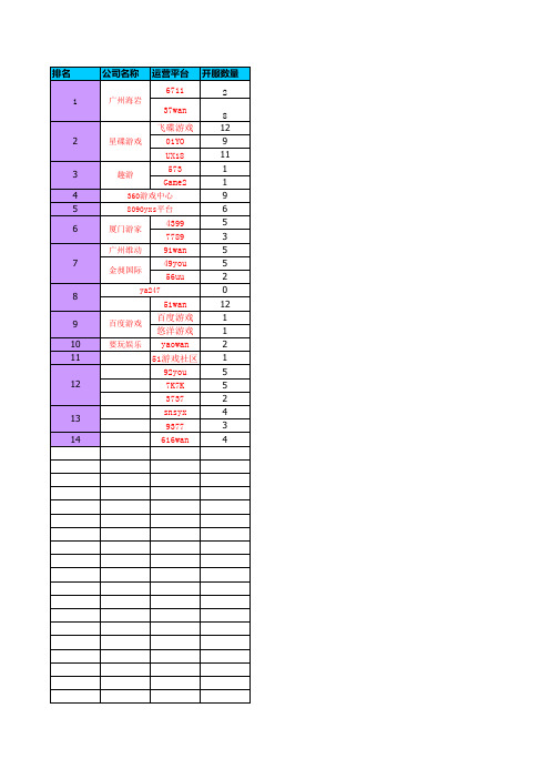 游戏平台8月10日开服表