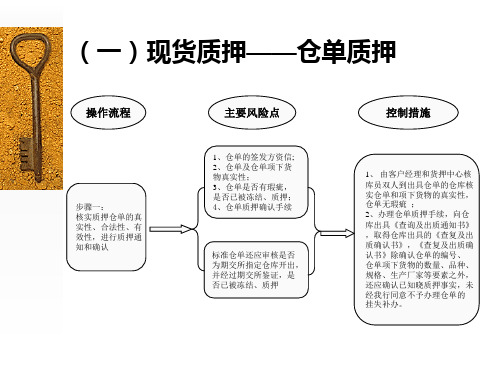 动产及货权质押授信业务操作流程、风险环节及控制措施