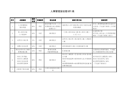 人事管理室经理KPI表