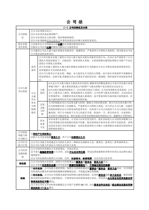 《公司法》表格梳理