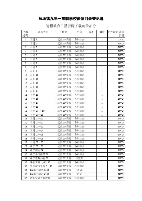 马场镇九年一贯制学校资源目录登记簿